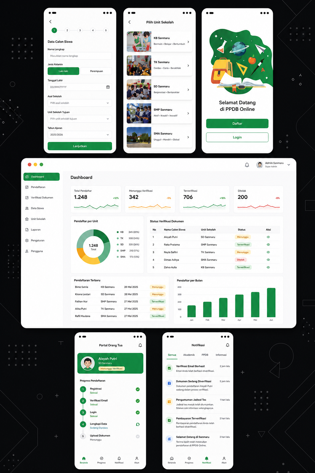 Transformasi digital Sanmaru — dashboard, PPDB online, dan ecommerce seragam