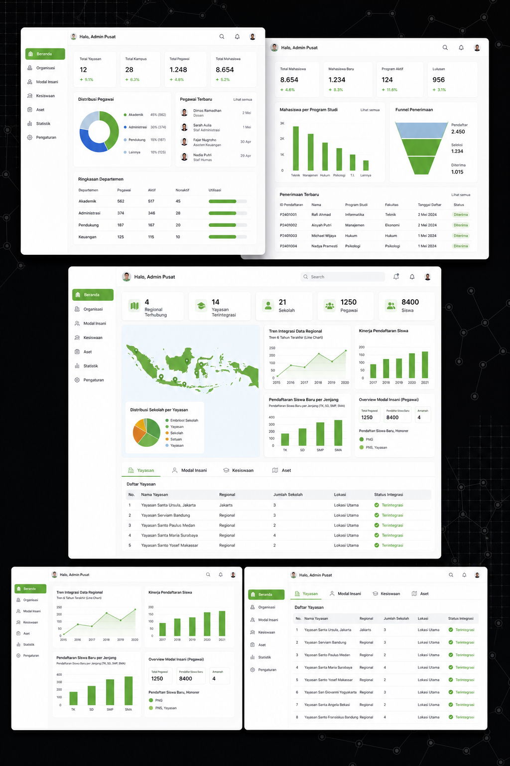 Tim meninjau data terpadu