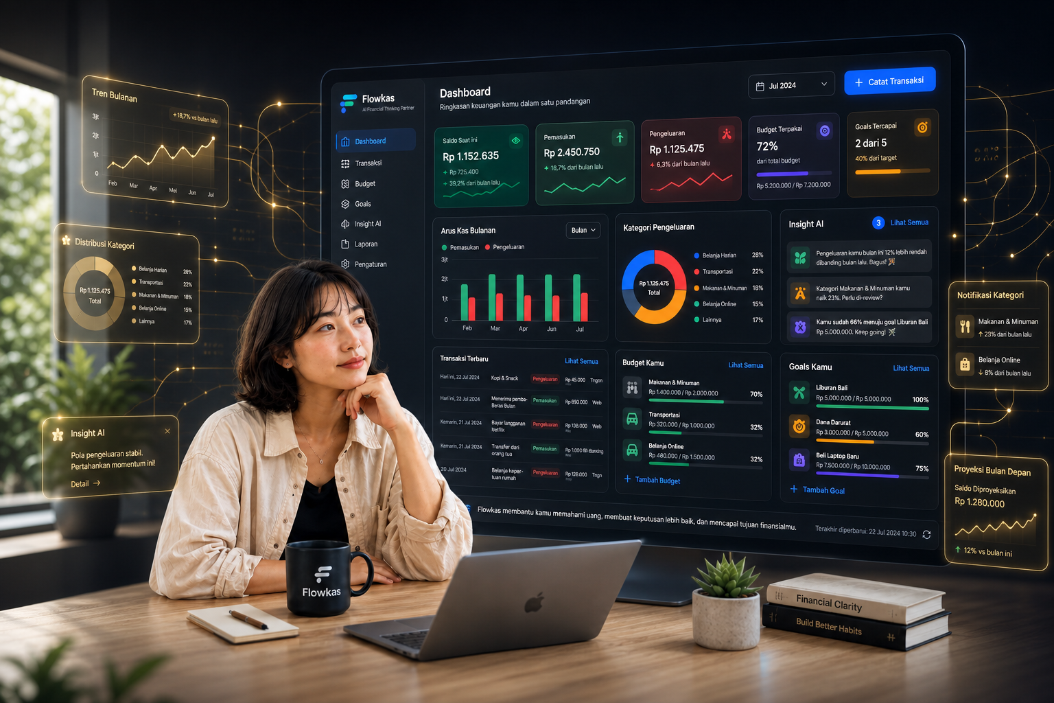 Dashboard keuangan dan insight AI Flowkas