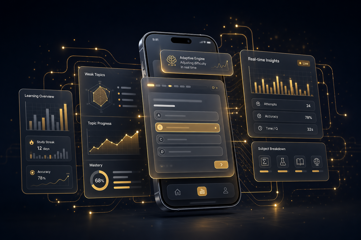 Latihan soal adaptif dan dashboard progres SoalKu