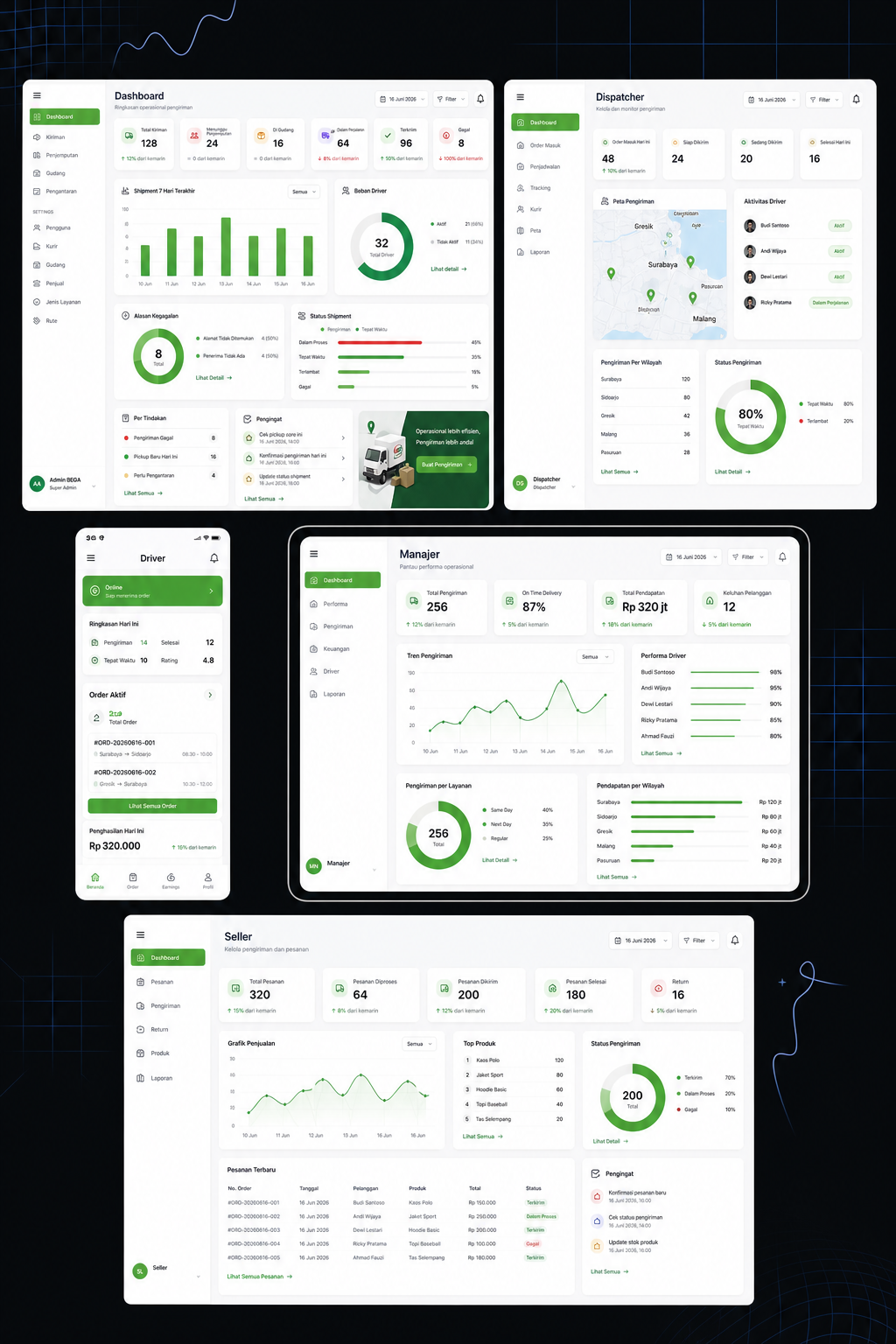 Dashboard operasional multi-peran BEG Logistic