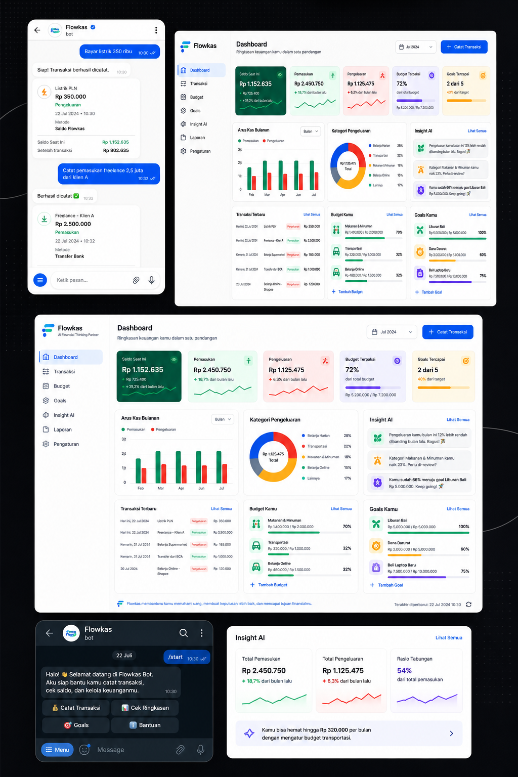 Dashboard keuangan dan insight AI Flowkas