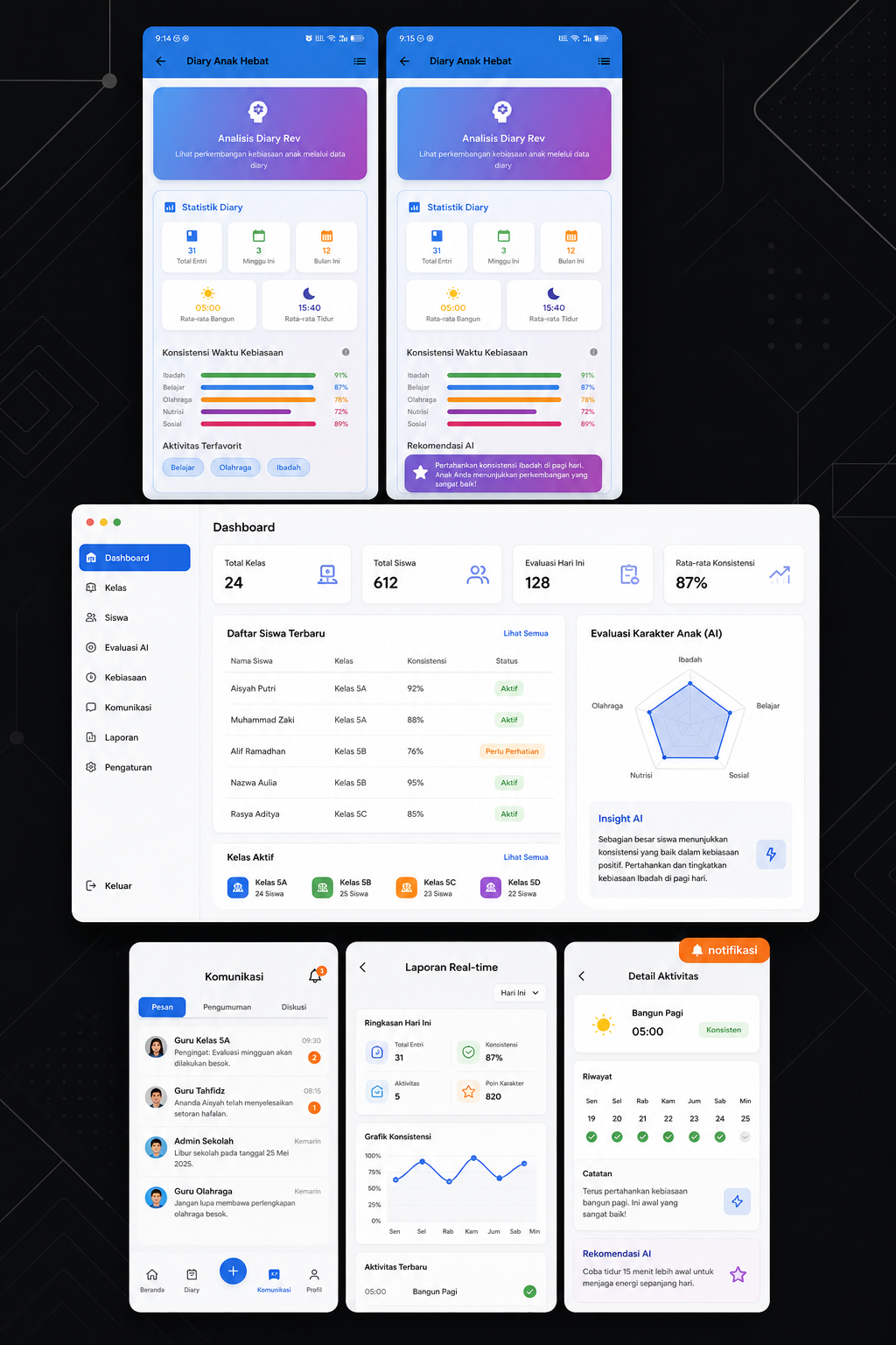 Dashboard manajemen kelas dan evaluasi berbasis AI Juara1