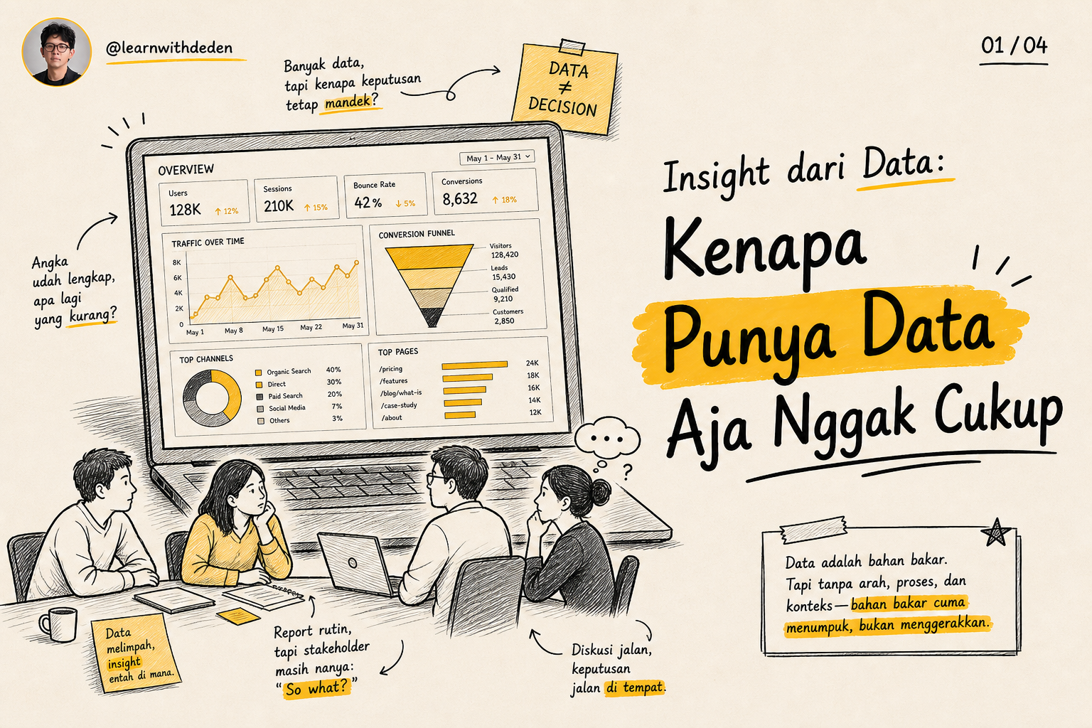 Insight dari Data: Kenapa Punya Data Aja Nggak Cukup